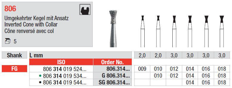 Diamantbor omvendt kegle m hals grøn G806 FG 016