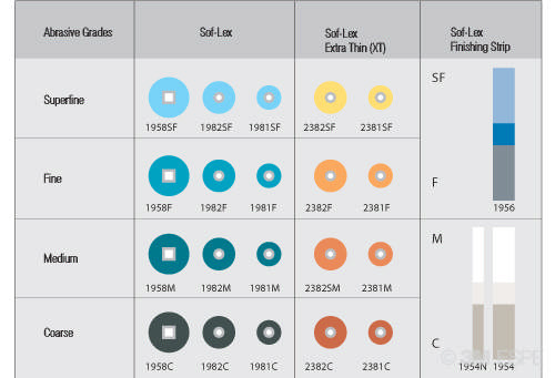 Sof-lex, pop-on, superfine lyseblå 12,7 mm 1982SF