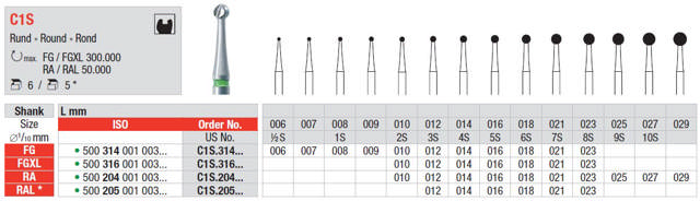 C1S rosenbor hårdmetal RA 010  22mm grøn ring