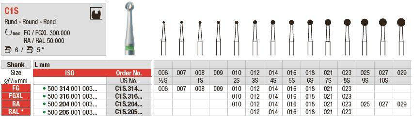C1S rosenbor hårdmetal RAL 023 grøn ring 26mm