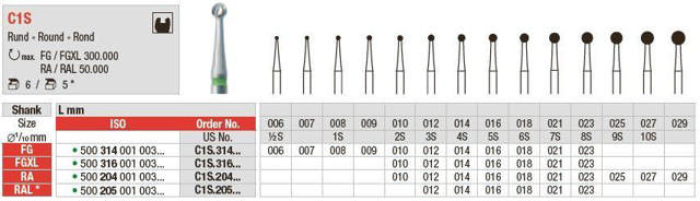 C1S rosenbor hårdmetal RAL 023 grøn ring 26mm