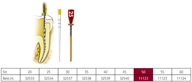 Thermafil Obturators str. 050 25mm gul A0166