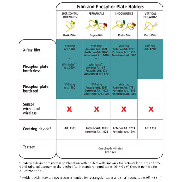 Endo-Bite filmholder m/ring ass. 1790